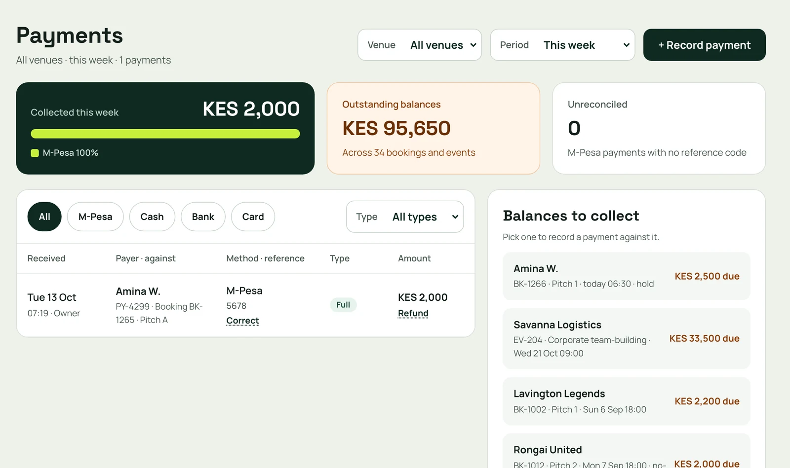 The payments ledger with collections by method and balances still to collect